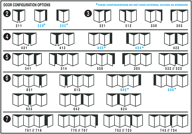 CONFIG